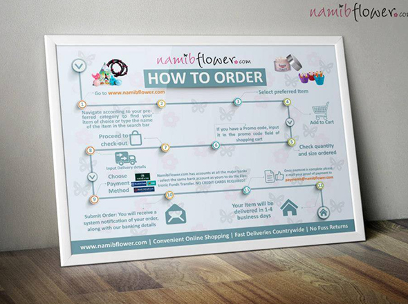 Infographics & Flowcharts Design